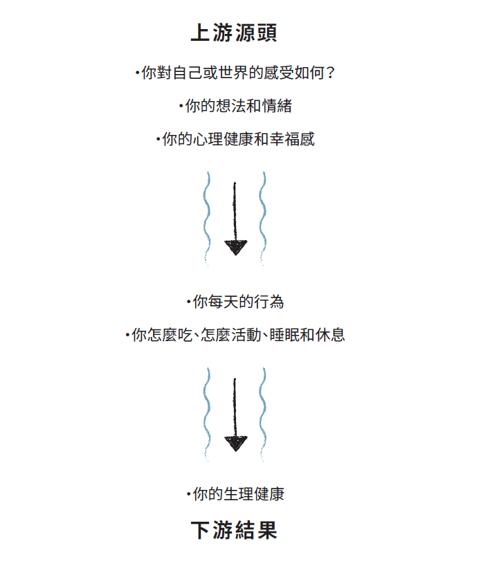 一張含有 圖表 的圖片

自動產生的描述